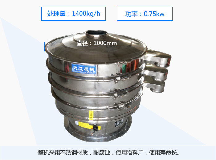 1000mmֱĲP(dng)YȫP䓲|(zh)͸gʹϏVʹÉL(zhng)